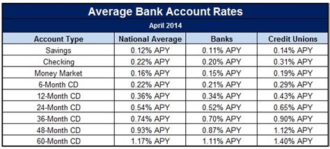 offshore banking highest interest rates.